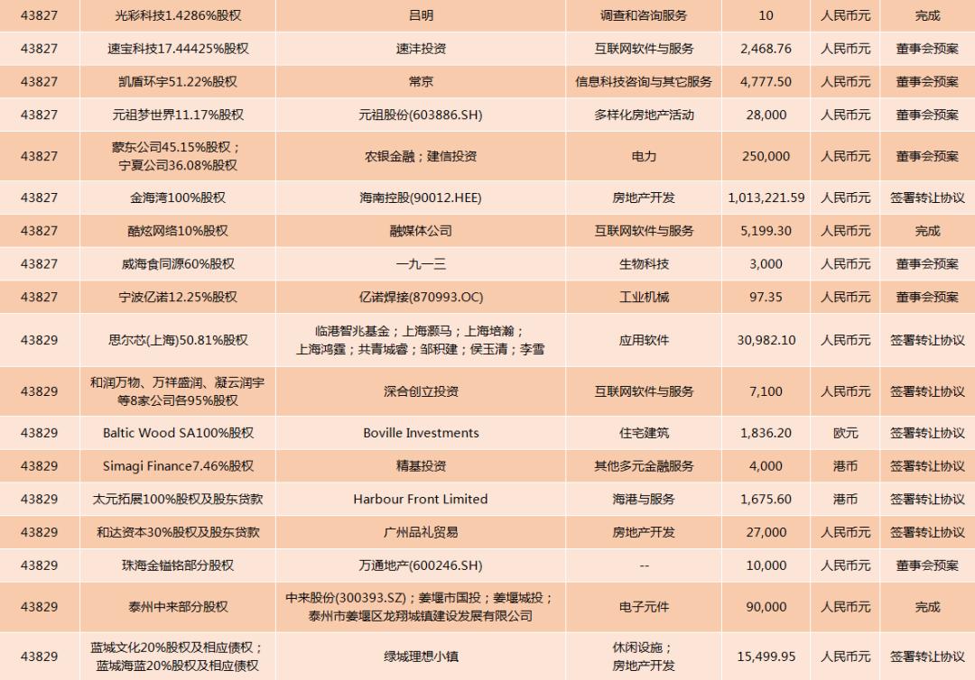 证监会最新审核进度表公布，监管动态引发市场热议