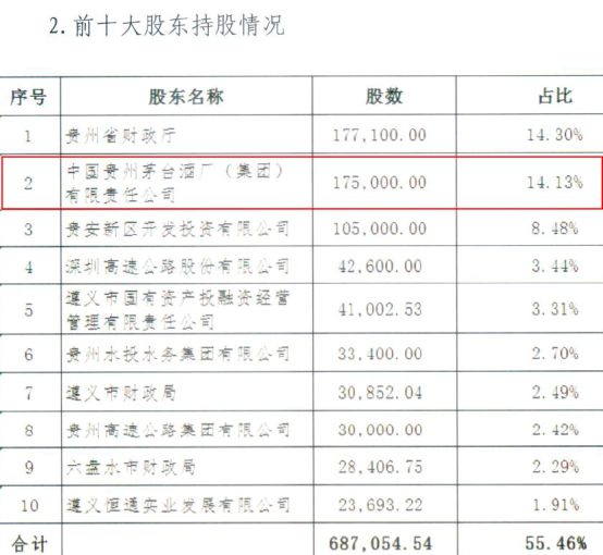 贵州银行上市最新动态，迈向资本市场的步伐及前景展望