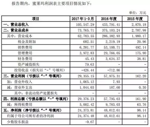 LED节能灯 第12页