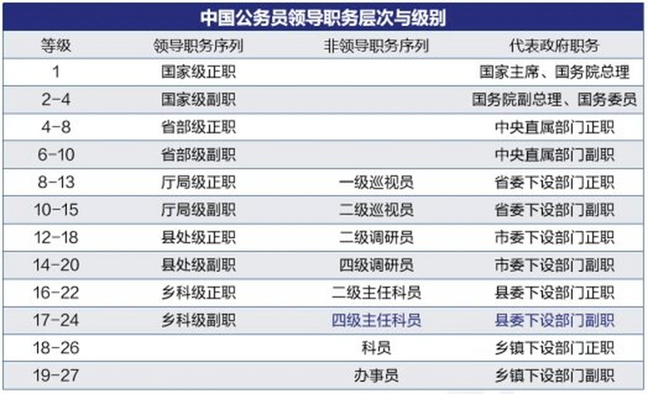 公务员转任规定最新详解