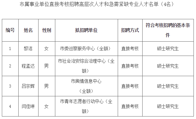 雪后初暖阳