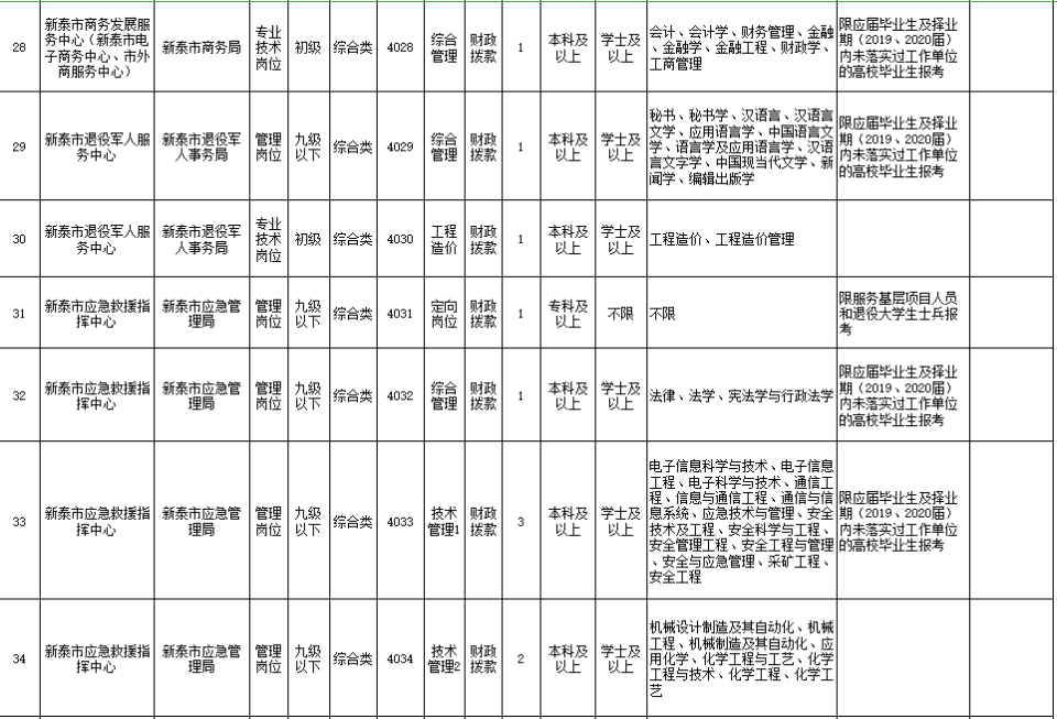 新泰新汶最新招聘动态与个人求职信息解读