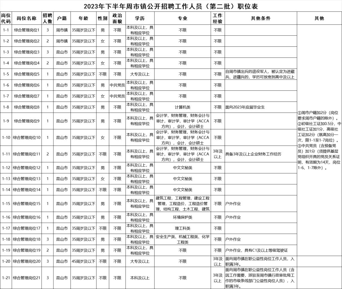 电路设计 第4页