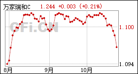 首航节能股票最新消息全面解析