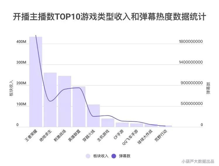 直播行业收入格局揭秘，千帆直播平均月收入探究